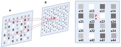 Efficient Windows malware identification and classification scheme for plant protection information systems